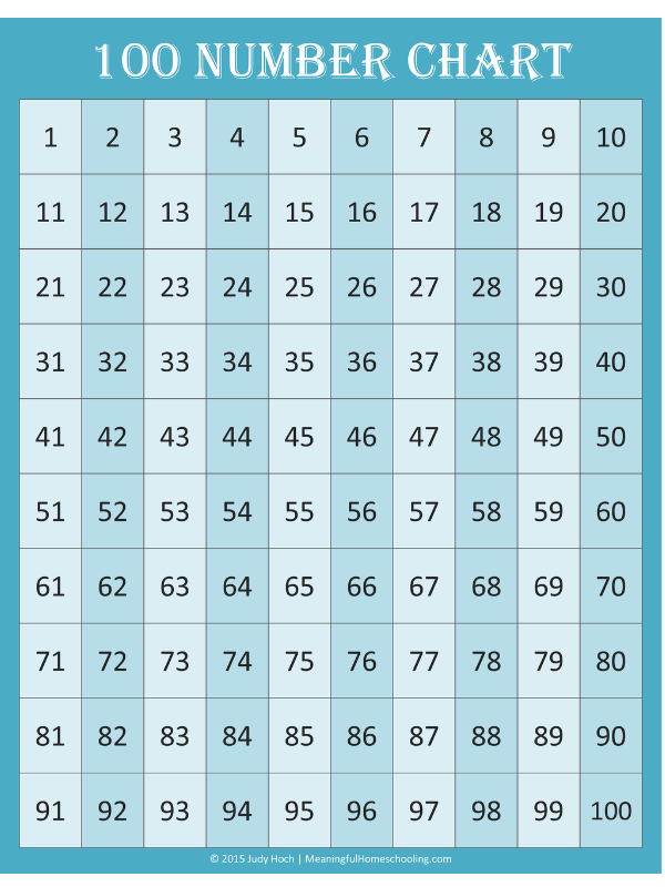 Kindergarten numbers chart Blue 100 number chart printable with a numbered grid from 1 through 100 arranged in ten rows and ten columns. The title reads "100 NUMBER CHART" with copyright text at the bottom reading "© 2015 Judy Hoch | MeaningfulHomeschooling.com."