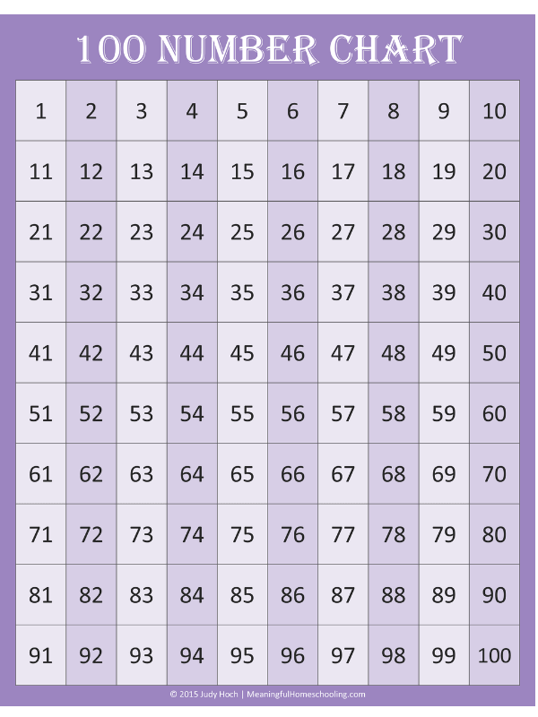 Free hundreds chart Purple hundreds chart printable featuring a ten by ten grid with the numbers 1 through 100. The title reads "100 NUMBER CHART" with copyright text at the bottom reading "© 2015 Judy Hoch | MeaningfulHomeschooling.com."