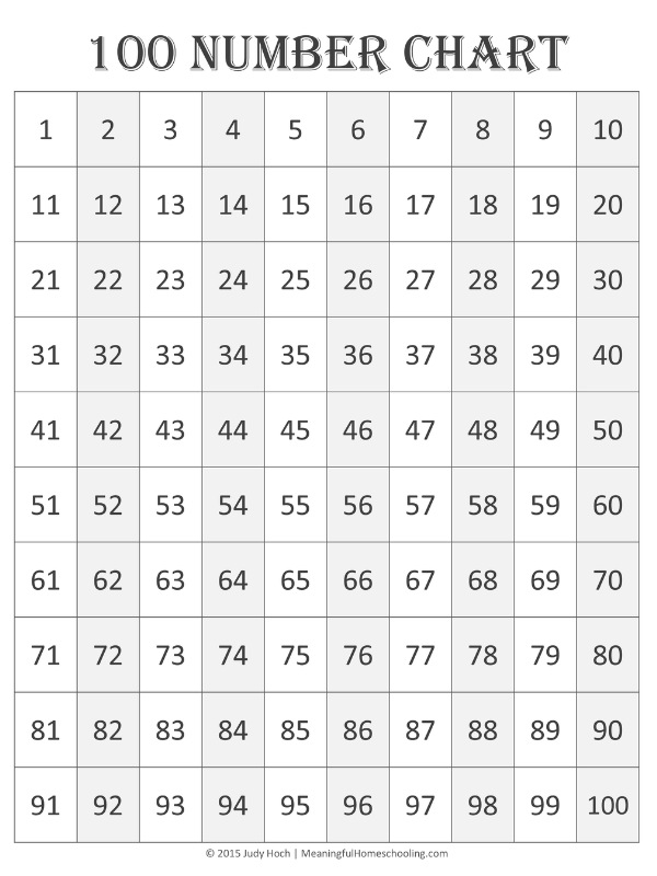 2nd grade number chart Printable number chart featuring a ten by ten grid with the numbers 1 through 100. The title reads "100 NUMBER CHART" with copyright text at the bottom reading "© 2015 Judy Hoch | MeaningfulHomeschooling.com."