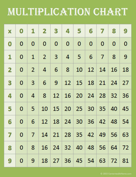 Free Math Printables: Multiplication Chart {Green}