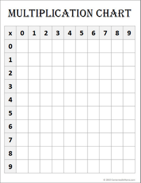Multiplication Chart - Blank