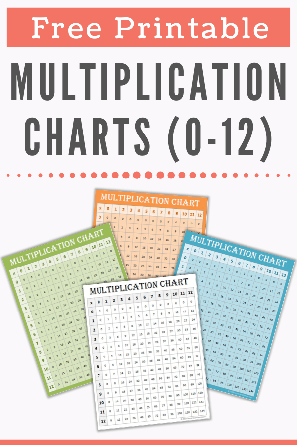Colorful multiplication charts on a white background; text overlay reads, "Free printable multiplication charts (0-12)".