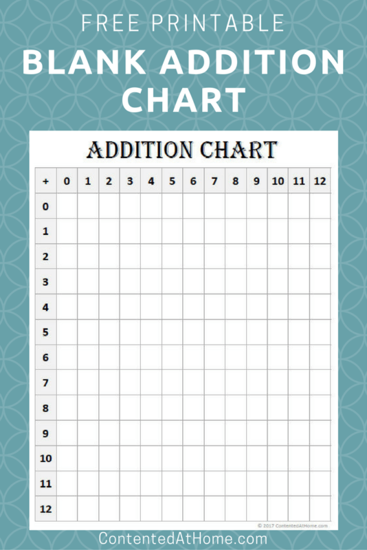 Free printable blank addition chart