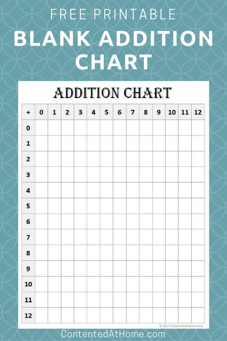 Free Math Printable Blank Addition Chart (012)