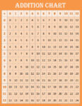 Free printable addition chart - orange Orange addition chart 0-12