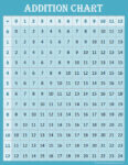 Free printable addition chart - blue Image of blue addition chart pdf.