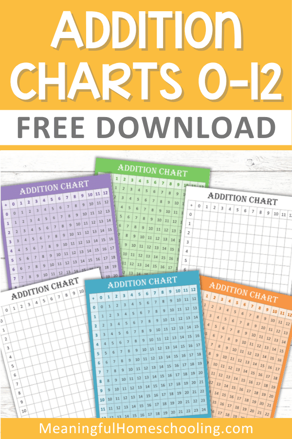 Free Printable Addition Charts (0-12)